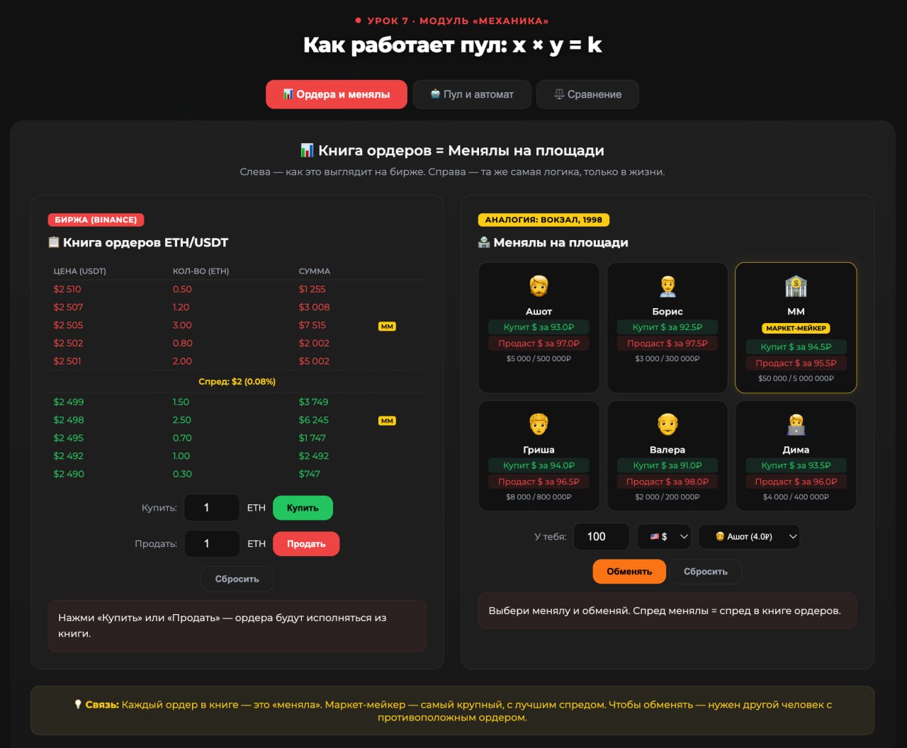 AMM калькулятор