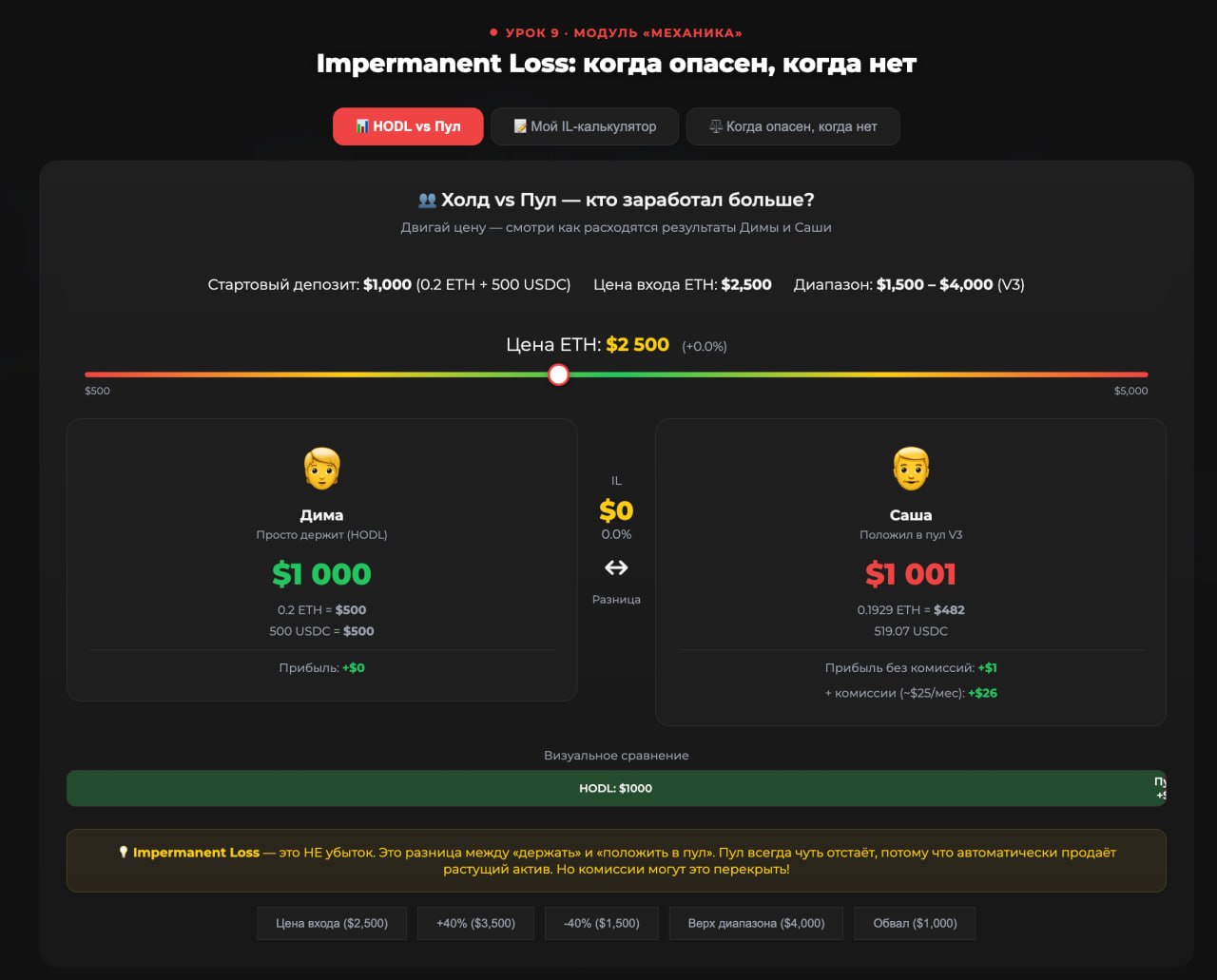 IL калькулятор